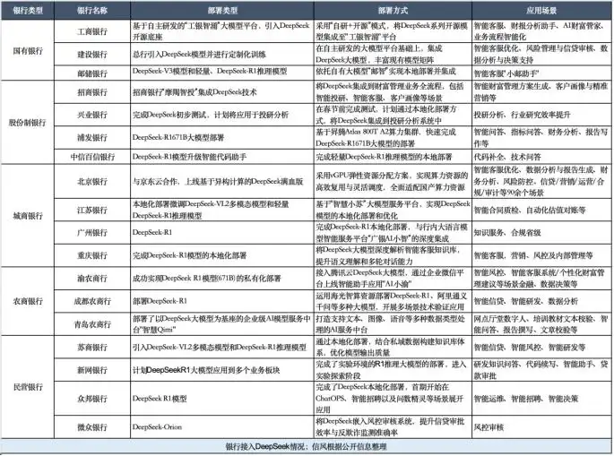“反哺”或是洗礼：DeepSeek如何撬动金融业