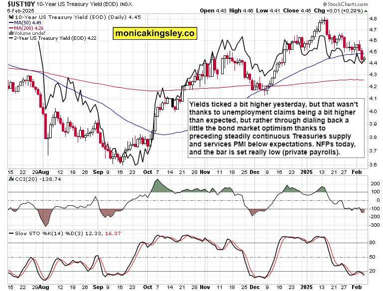 S&P 500 way too complacent