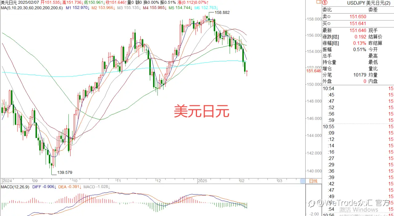 2025年2月7日|每日汇评-策略分析|王萍：黄金多头保持