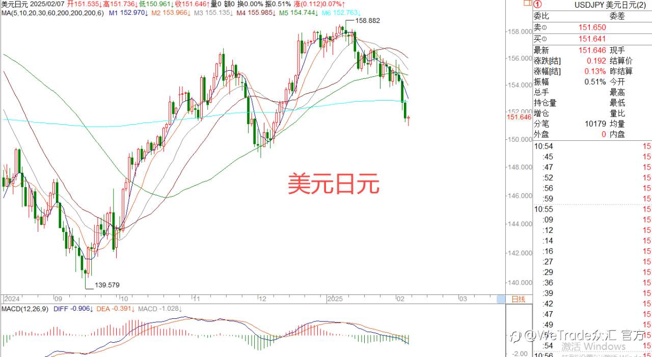 2025年2月7日|每日汇评-策略分析|王萍:黄金多头保持