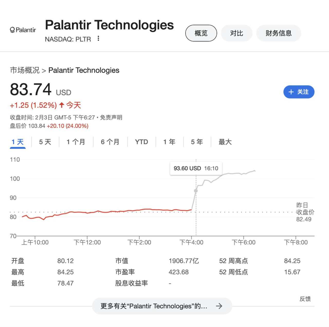 美国国防科技股Palantir业绩指引超预期 盘后大涨24% | 财报见闻