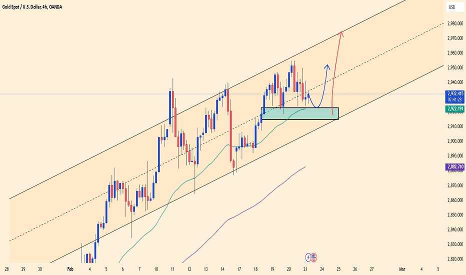 XAUUSD : Trading Plan Today