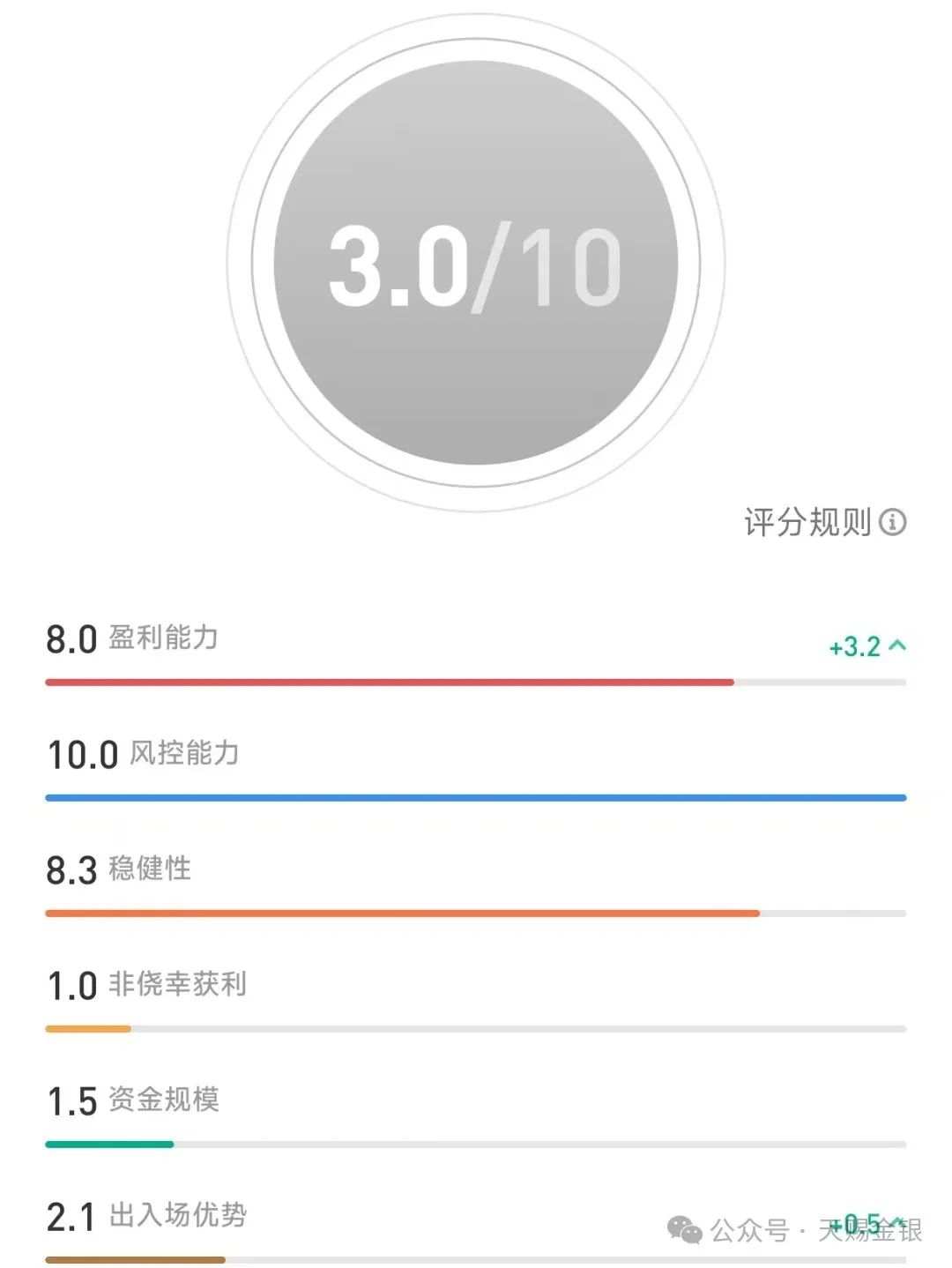 日内黄金回撤整理,但日线级别依然多形态