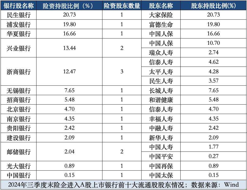 银行股“撑起”保险资产端