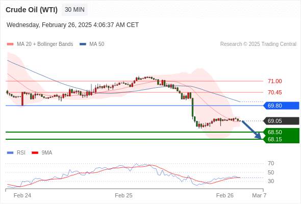 2025年2月26日-Trading Central每日策略午报