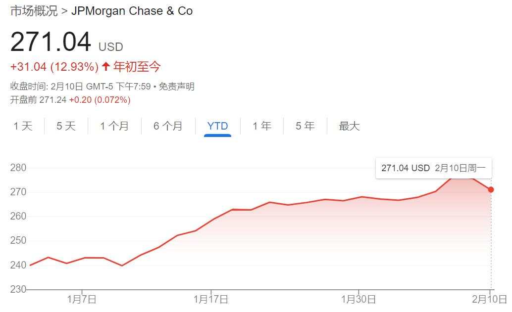 说好的“牛市”呢？特朗普2.0“低迷”开场让华尔街措手不及