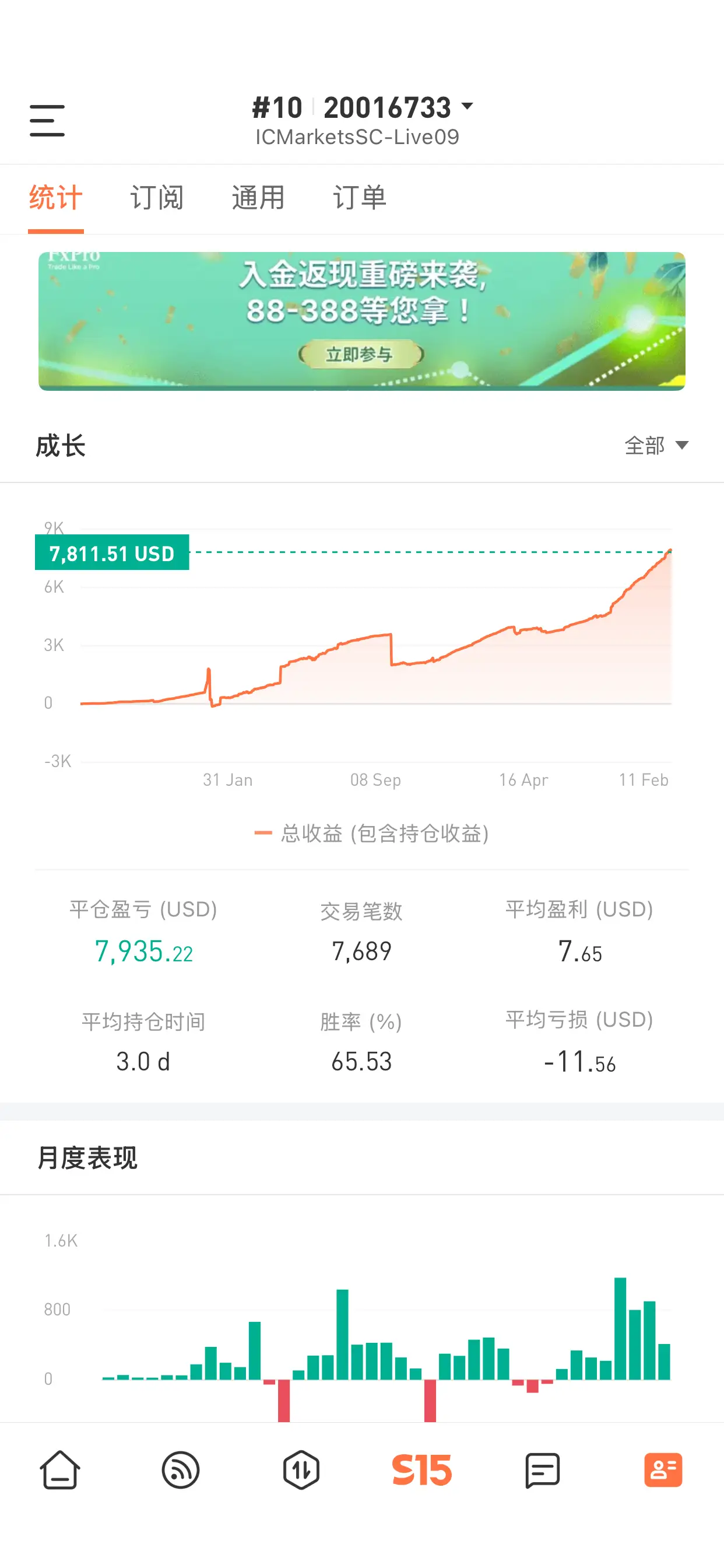 feed image