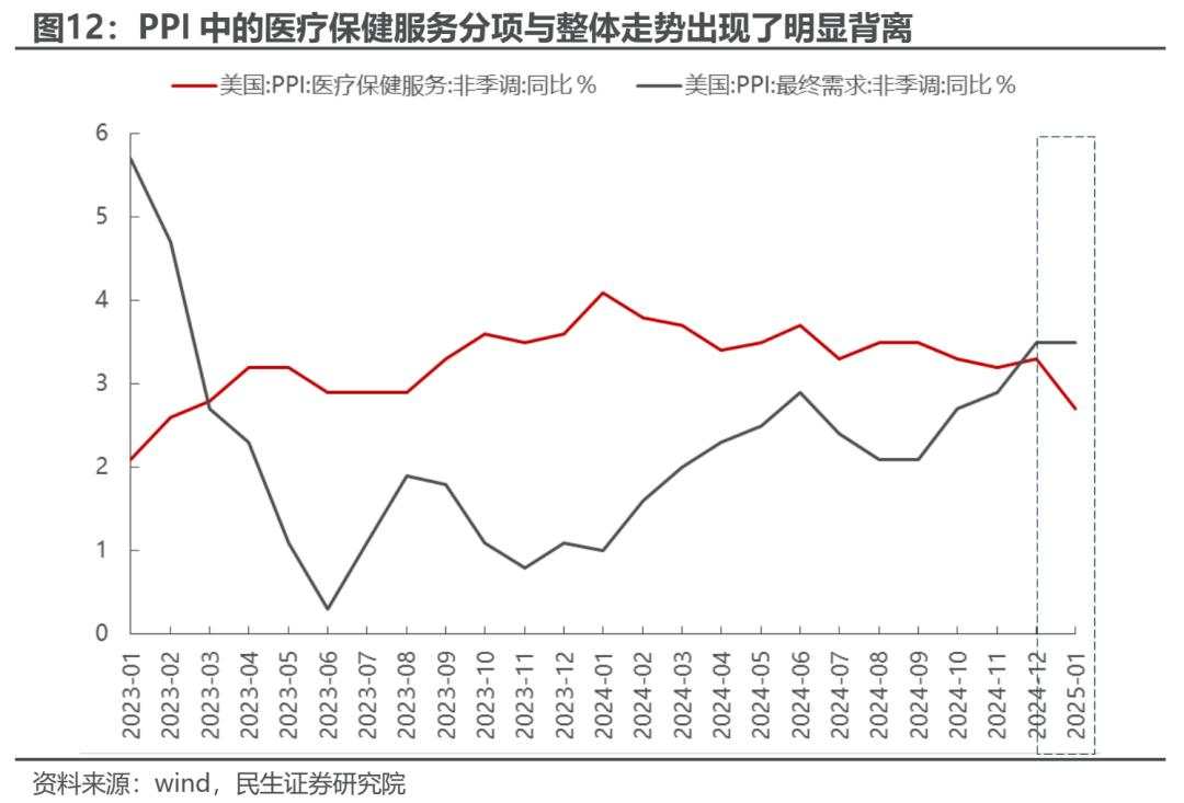 如何看待近期港股与A股的分化?