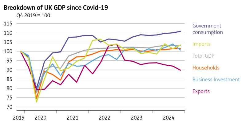 Lacklustre UK growth a fresh headache for the Treasury