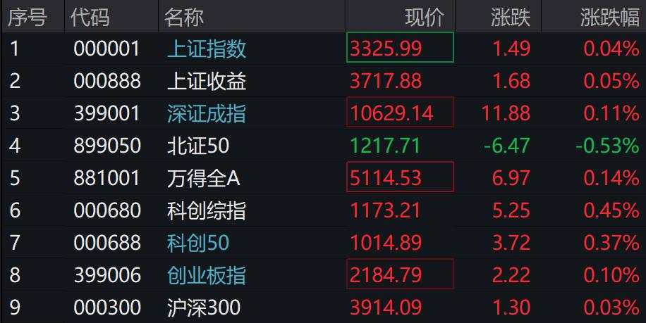 恒指低开0.87%，恒生科技指数跌1.12%