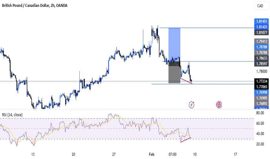 GBPCAD REVERSAL