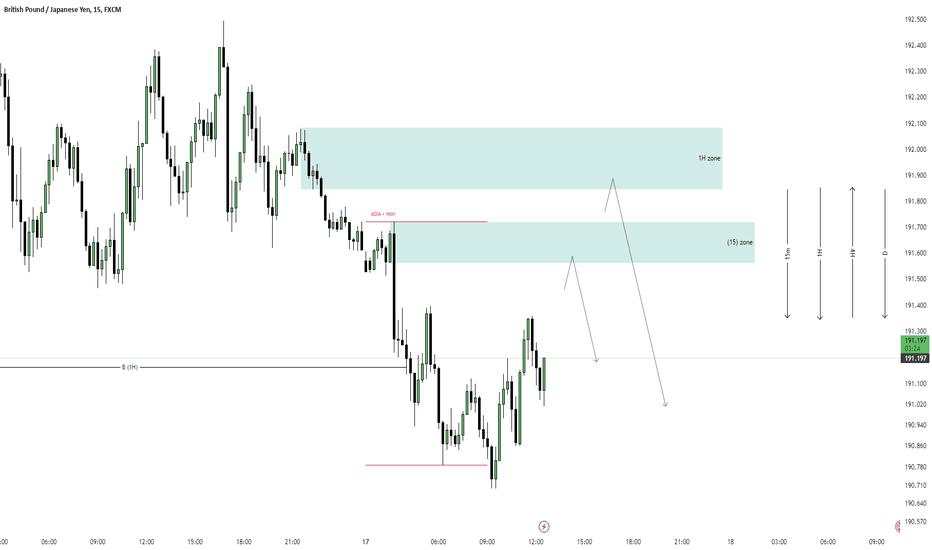 GBP/JPY SELL   $$$