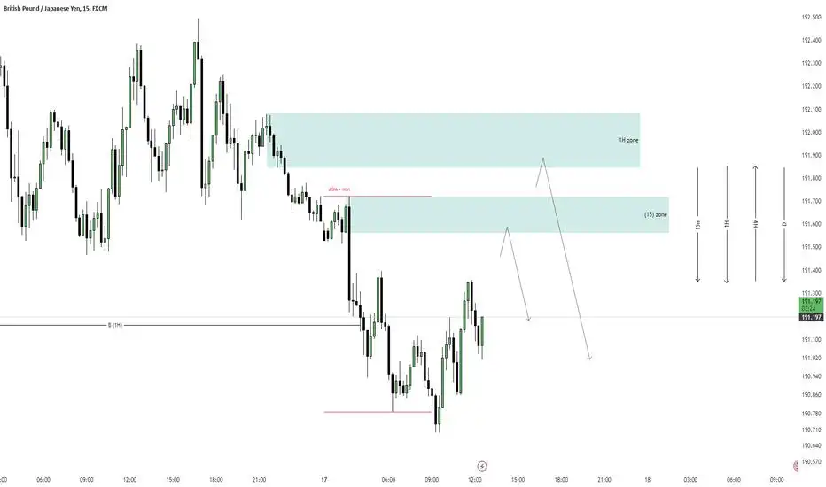 GBP/JPY SELL   $$$