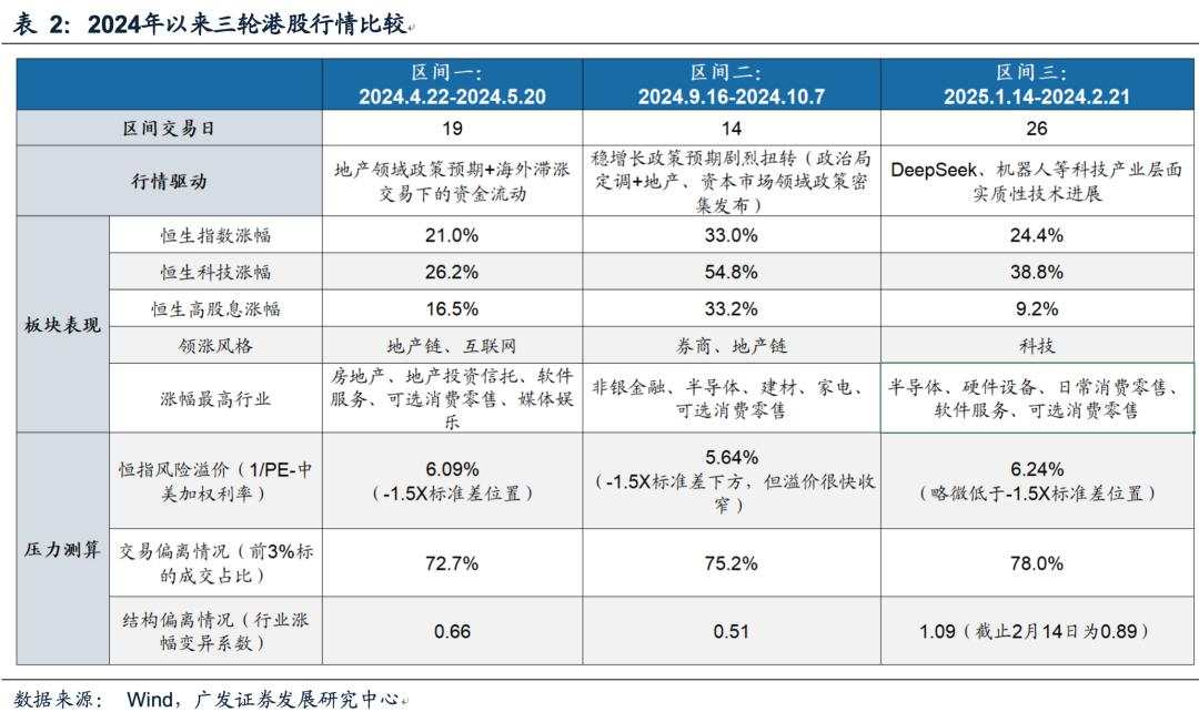恒生科技单日上涨6%+后的表现规律