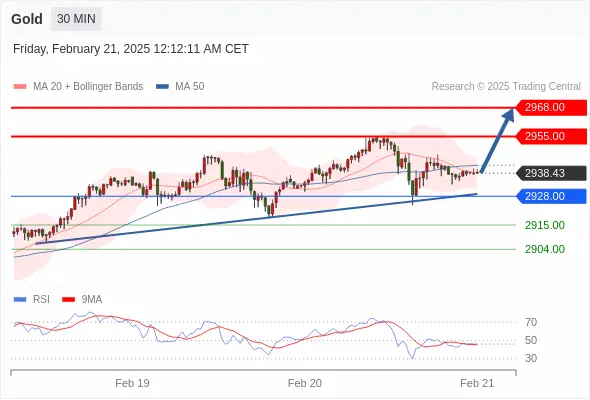 2025年2月21日-Trading Central每日策略早报
