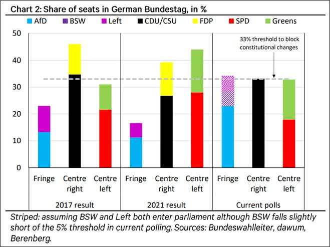 CPI fits the seasonal pattern, USD/CAD should go higher – German elections coming