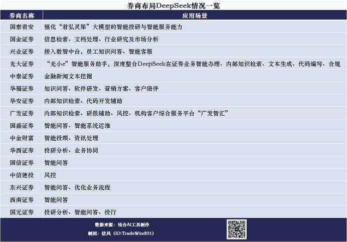 “反哺”或是洗礼：DeepSeek如何撬动金融业