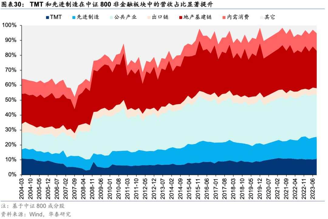 中国好公司2.0：万木迎春