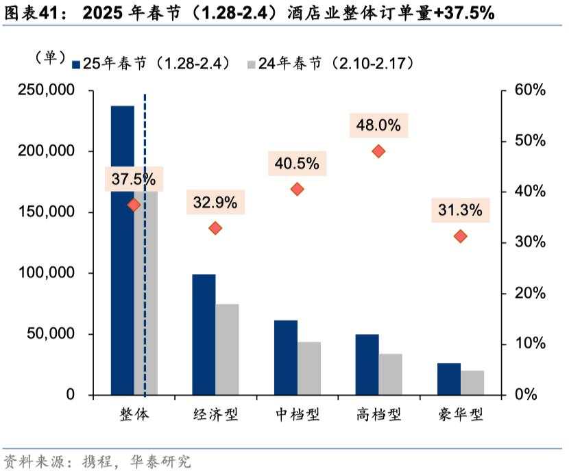 中国好公司2.0：万木迎春