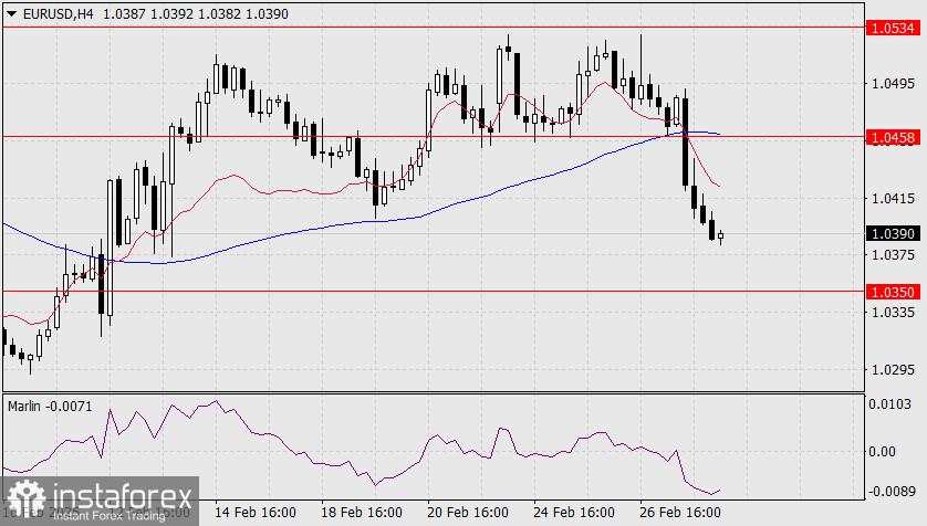 Perkiraan untuk EUR/USD pada 28 Februari 2025