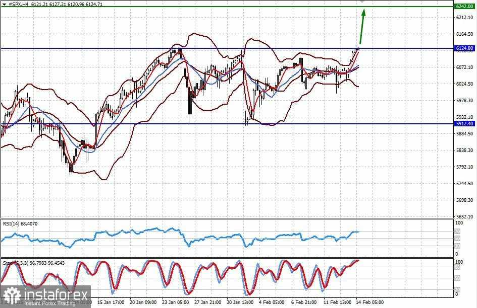 Mengapa Pasar Saham AS Mengabaikan Kenaikan Inflasi? (Kemungkinan Berlanjutnya Pertumbuhan #SPX dan #NDX)