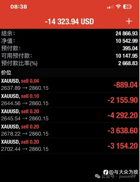 我偷看了1273个亏损账户，发现穷人翻身的致命陷阱