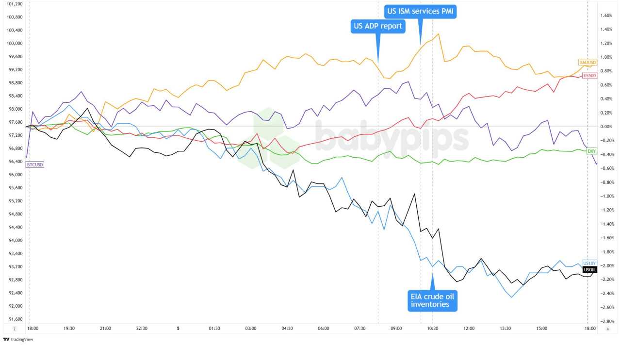 Daily Broad Market Recap – February 5, 2025