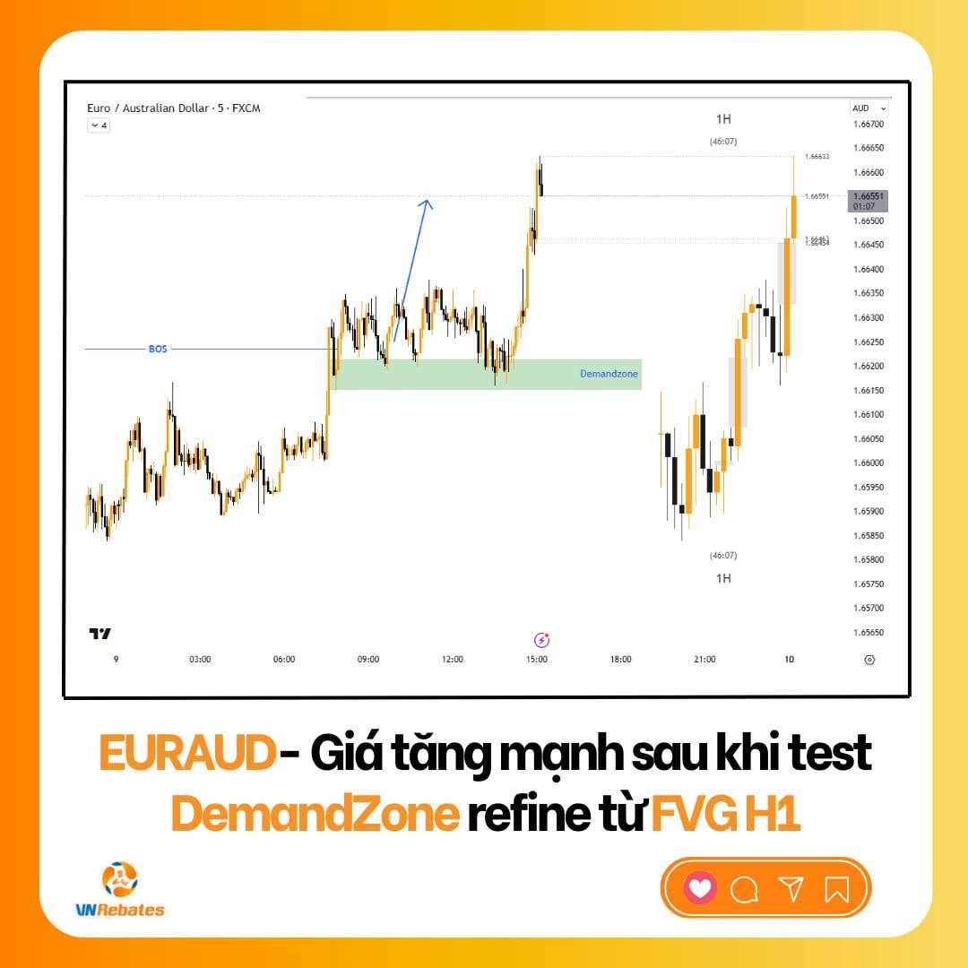 Smart Money Concept: Chìa Khóa Hiểu Rõ Cách Thị Trường Thực Sự Vận Hành