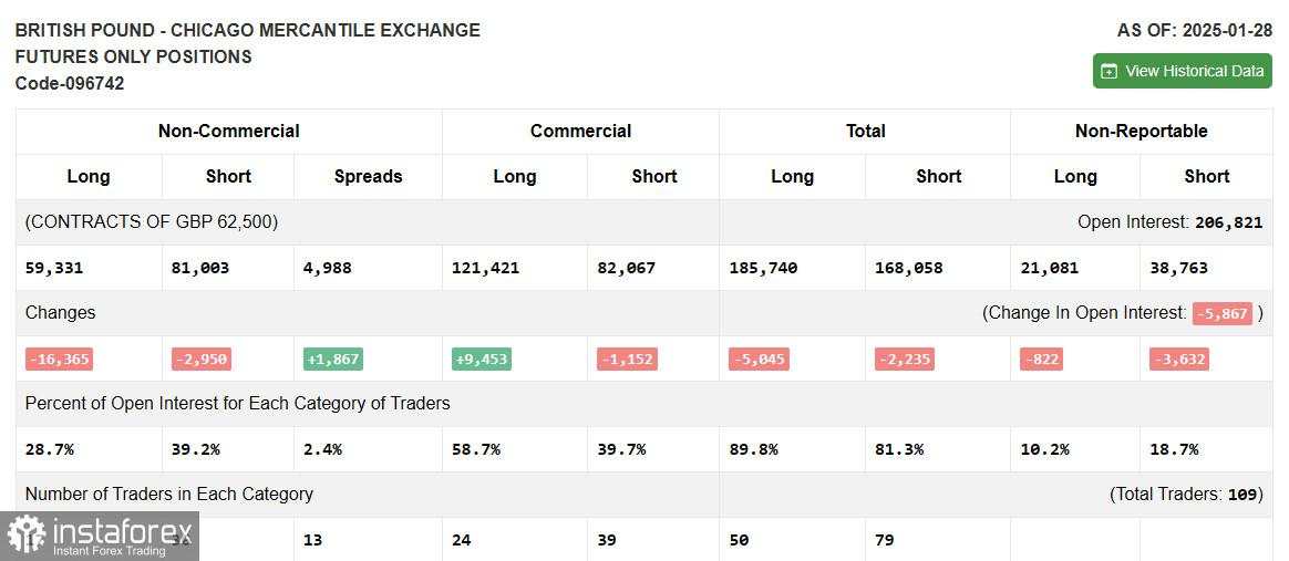 GBP/USD: Rencana Trading untuk Sesi AS pada 4 Februari (Analisis Trading Pagi)