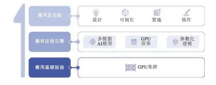 解码“杭州AI六小龙”首个IPO：群核科技的“物理正确”含金量几何