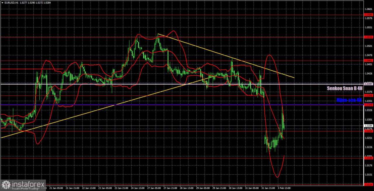 Rekomendasi dan Analisis Trading untuk EUR/USD pada 4 Februari: Badai di Tengah Hari