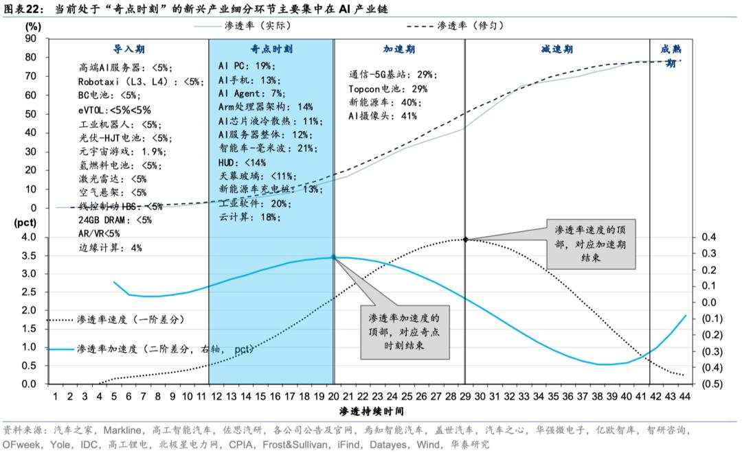 中国好公司2.0：万木迎春