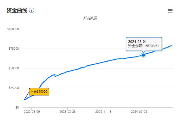 EA开仓与凯利公式下注