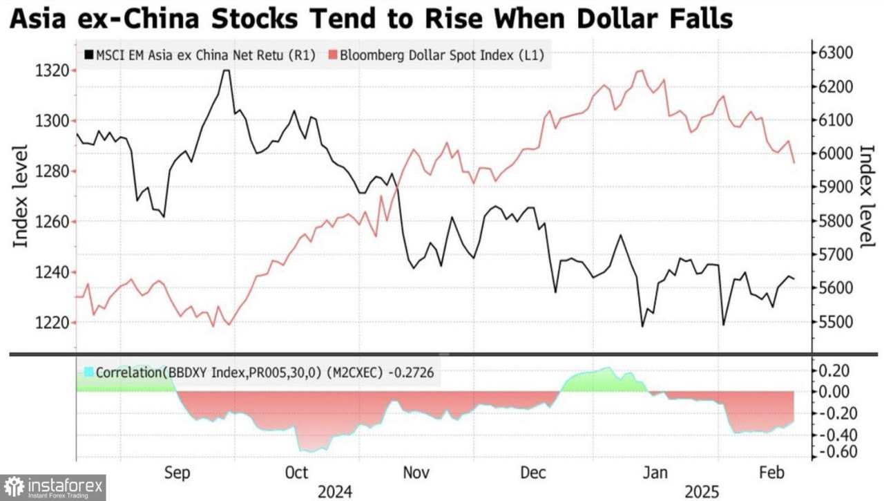 Pasar saham AS mengalami penurunan tajam