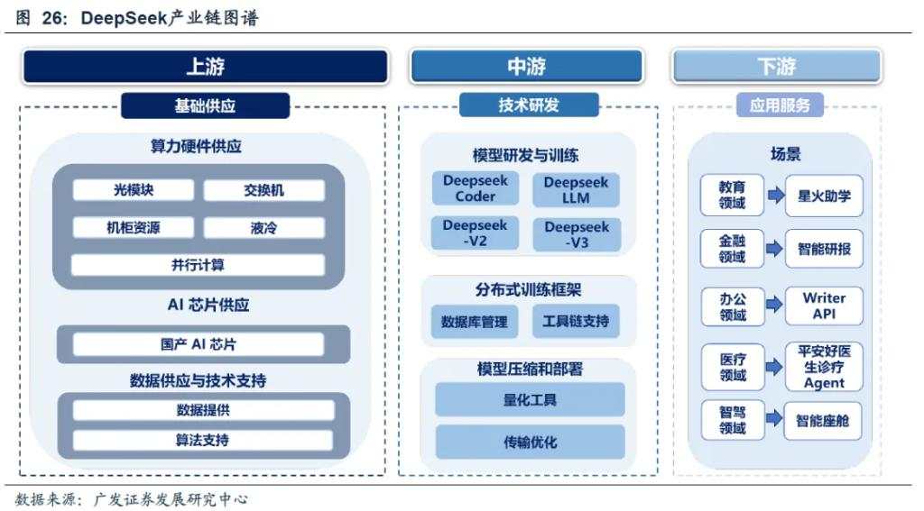 DeepSeek的A股叙事