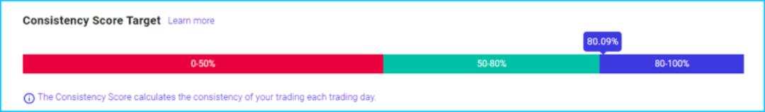 Đánh giá chi tiết quỹ City Traders Imperium năm 2025 - cơ hội đến triệu đô