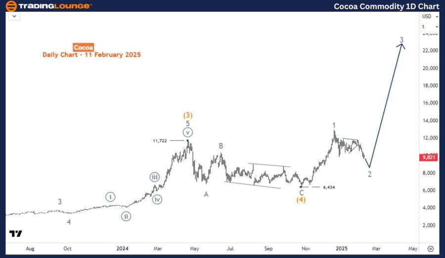 Cocoa Commodity Elliott Wave technical analysis [Video]