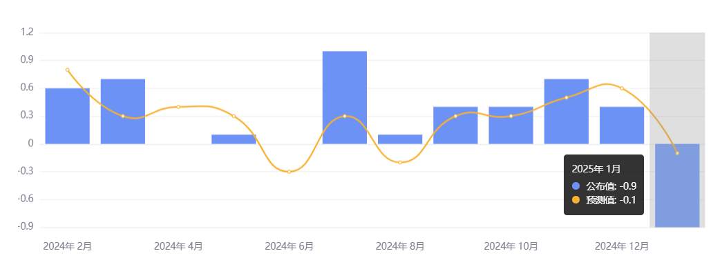 行业动态 | 腾讯、百度相继宣布接入 DeepSeek，微盟集团涨近 20%