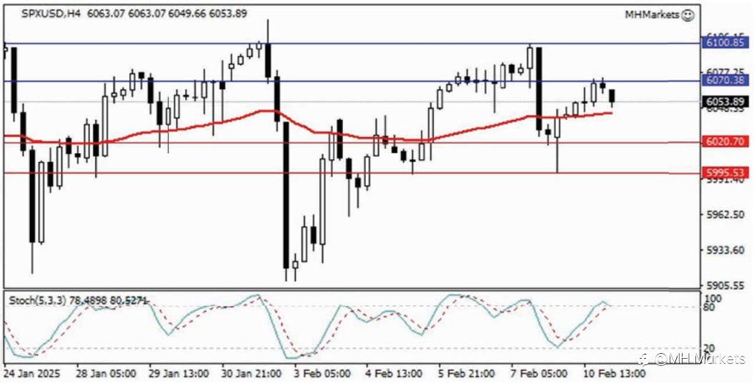 MH Markets 市场分析 2025-02-11