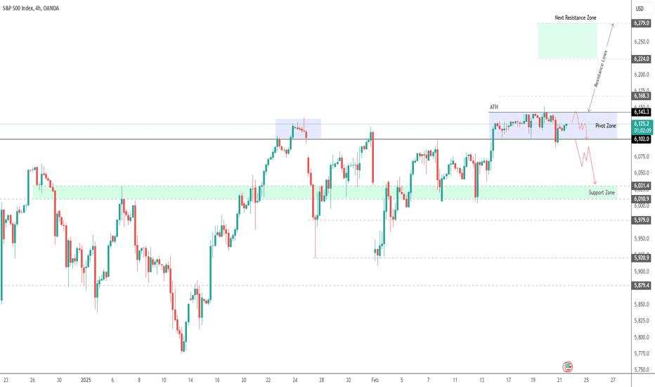 SP500 | Pivot Zone Retest – Will the Support Hold?