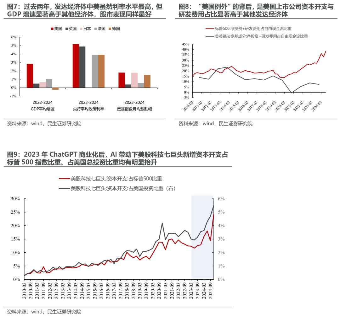 当AI成为焦点