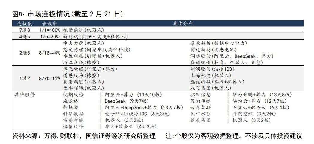 科技成长“关键三问”：AI交易是否过热？是生拔估值还是系统性重估？后续如何演绎？