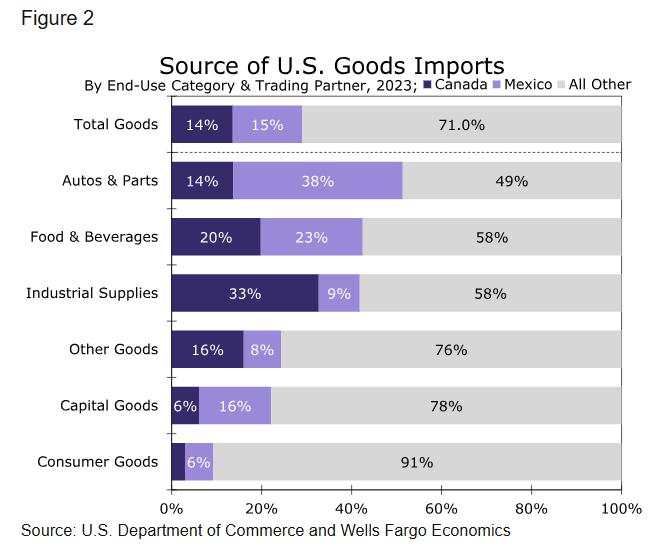 America's next top model: Tariff edition