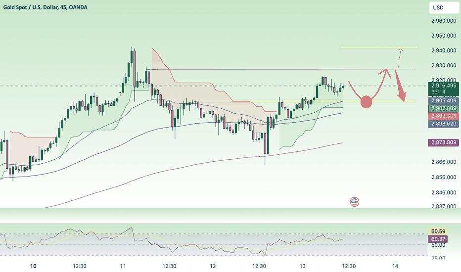 Bullish zone - continue towards old ATH - scalping