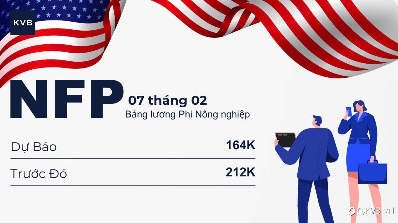 Cập Nhật Chỉ Số NFP Dự Báo Ngày 07/02/2025