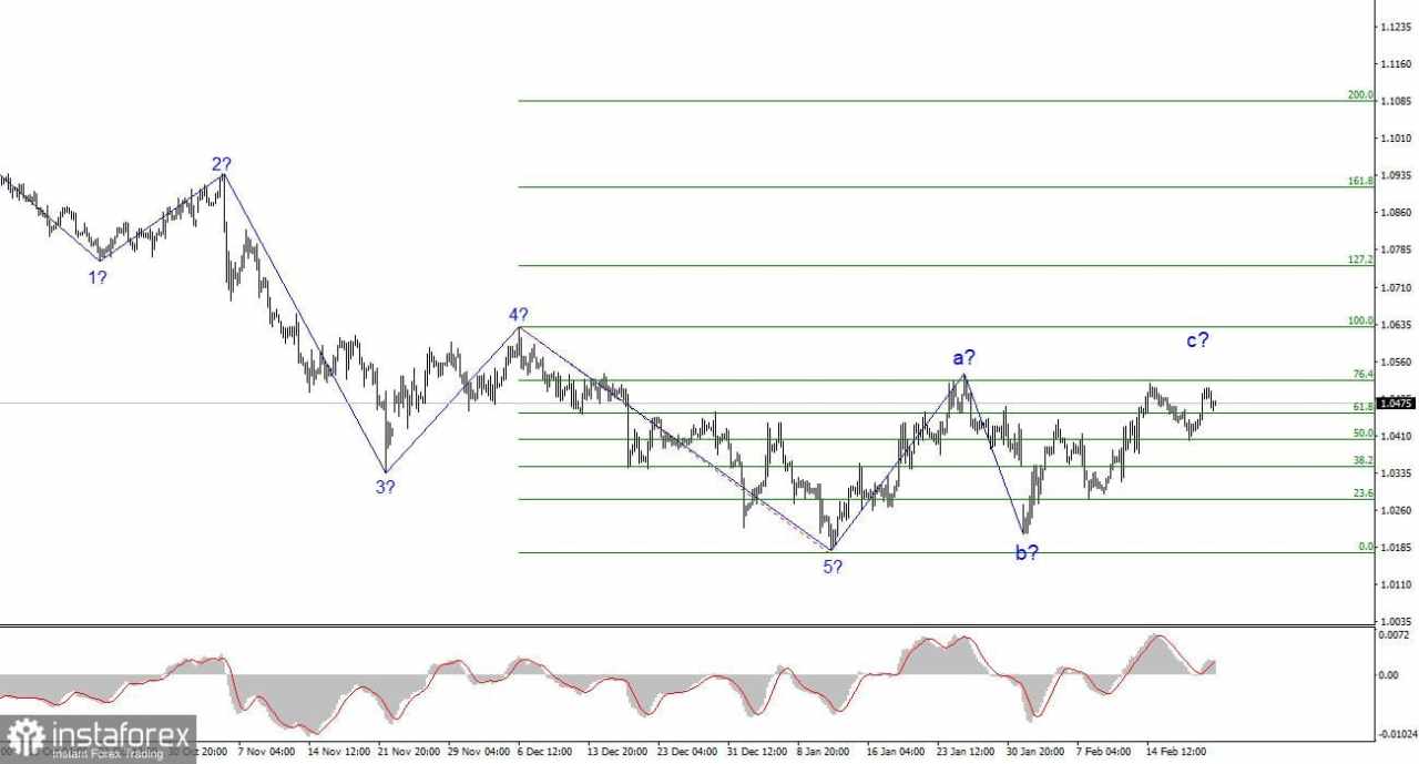 Pound Sterling: Pratinjau Mingguan