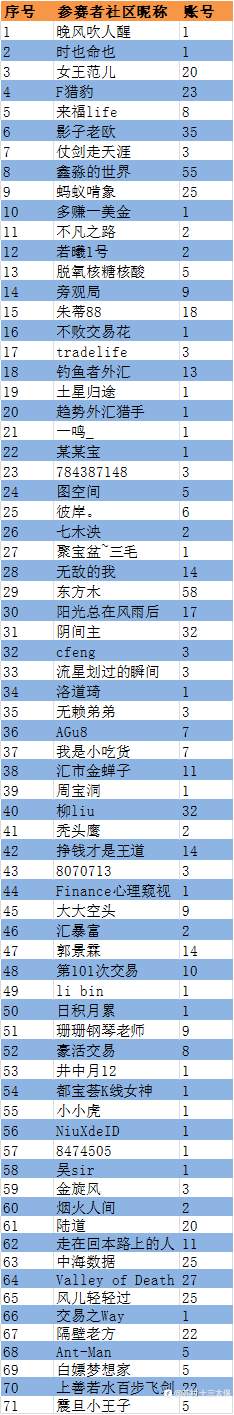 “5%盈利挑战赛”战绩播报-25