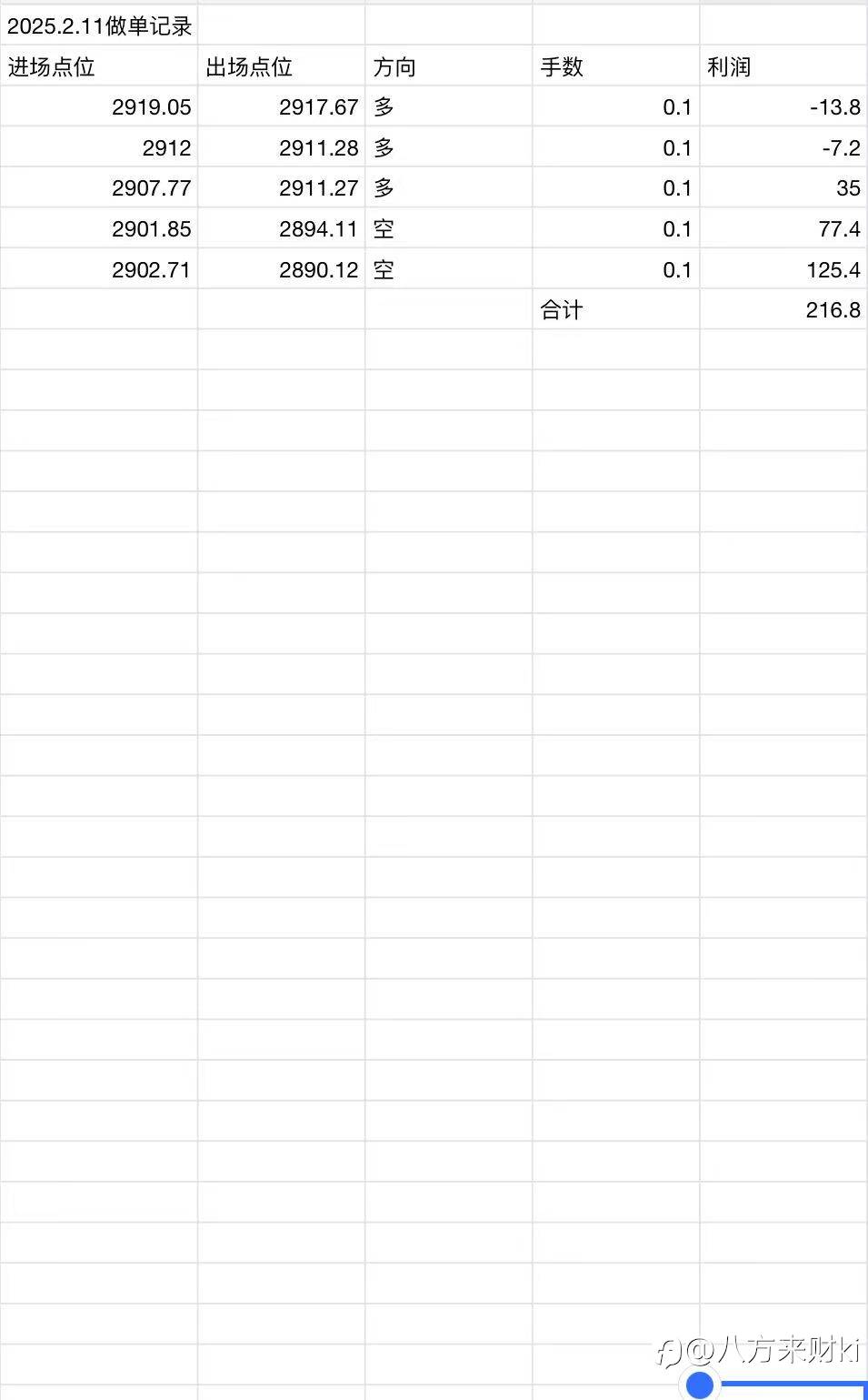 2.11做单记录