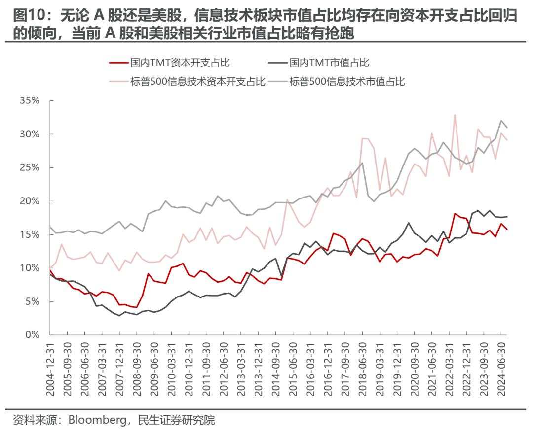 当AI成为焦点