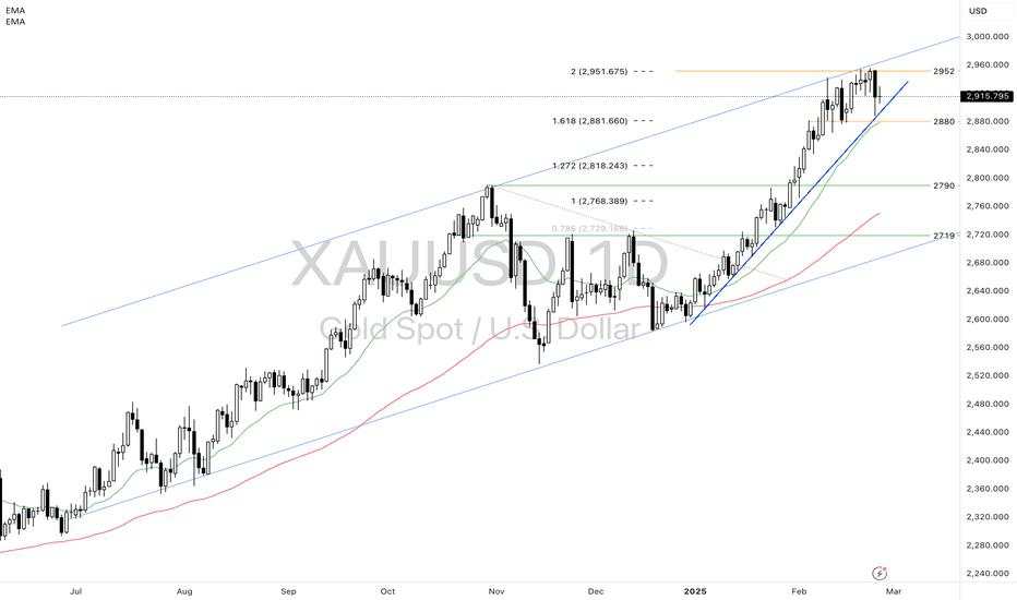 Gold Prices Stay Fundamentally Strong Despite Profit-Taking